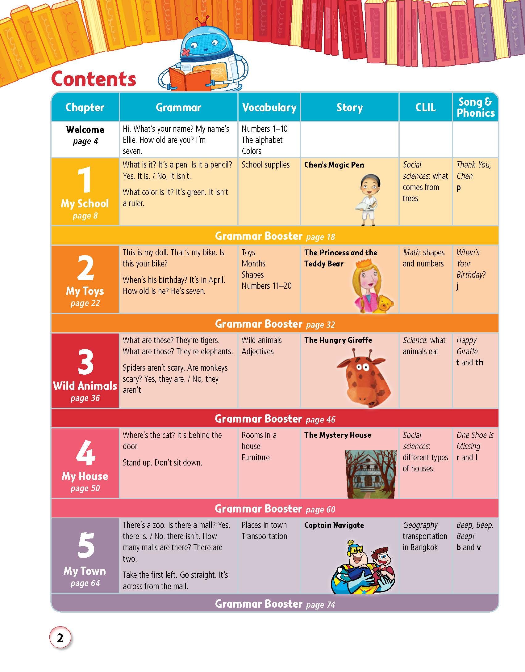Story Central Plus