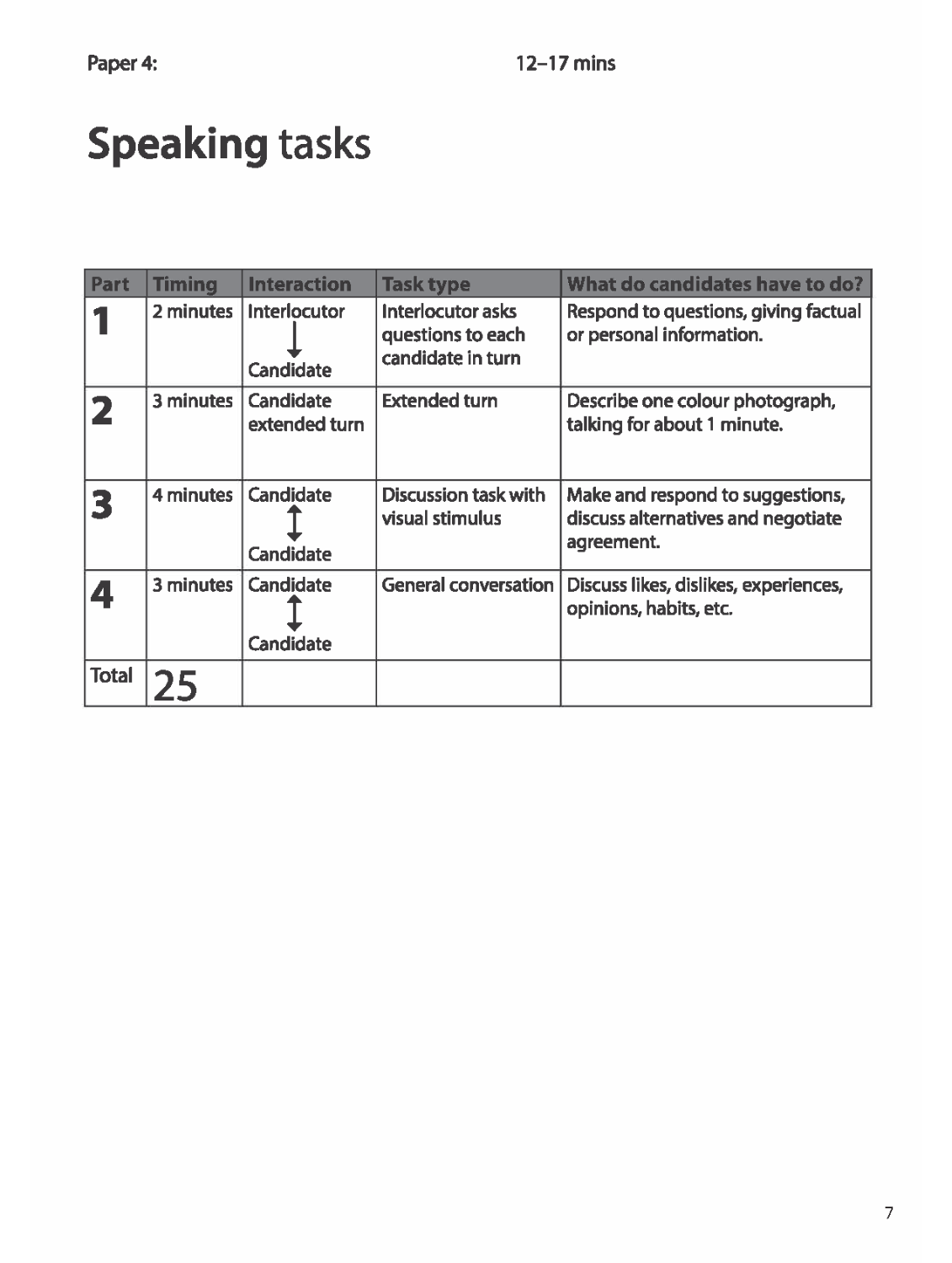 B1 Preliminary for Schools