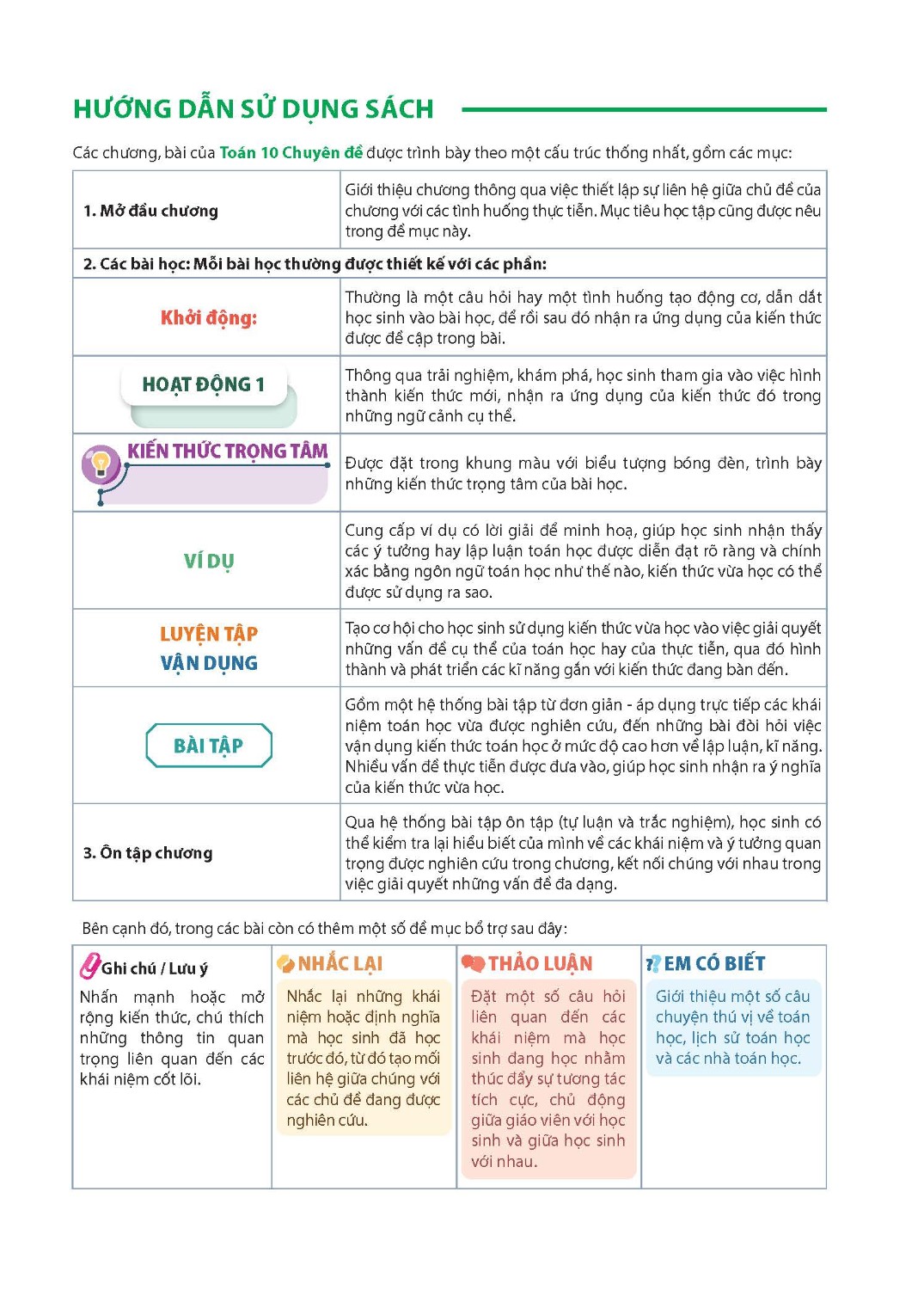 Toán học - Cùng khám phá - Cấp THPT