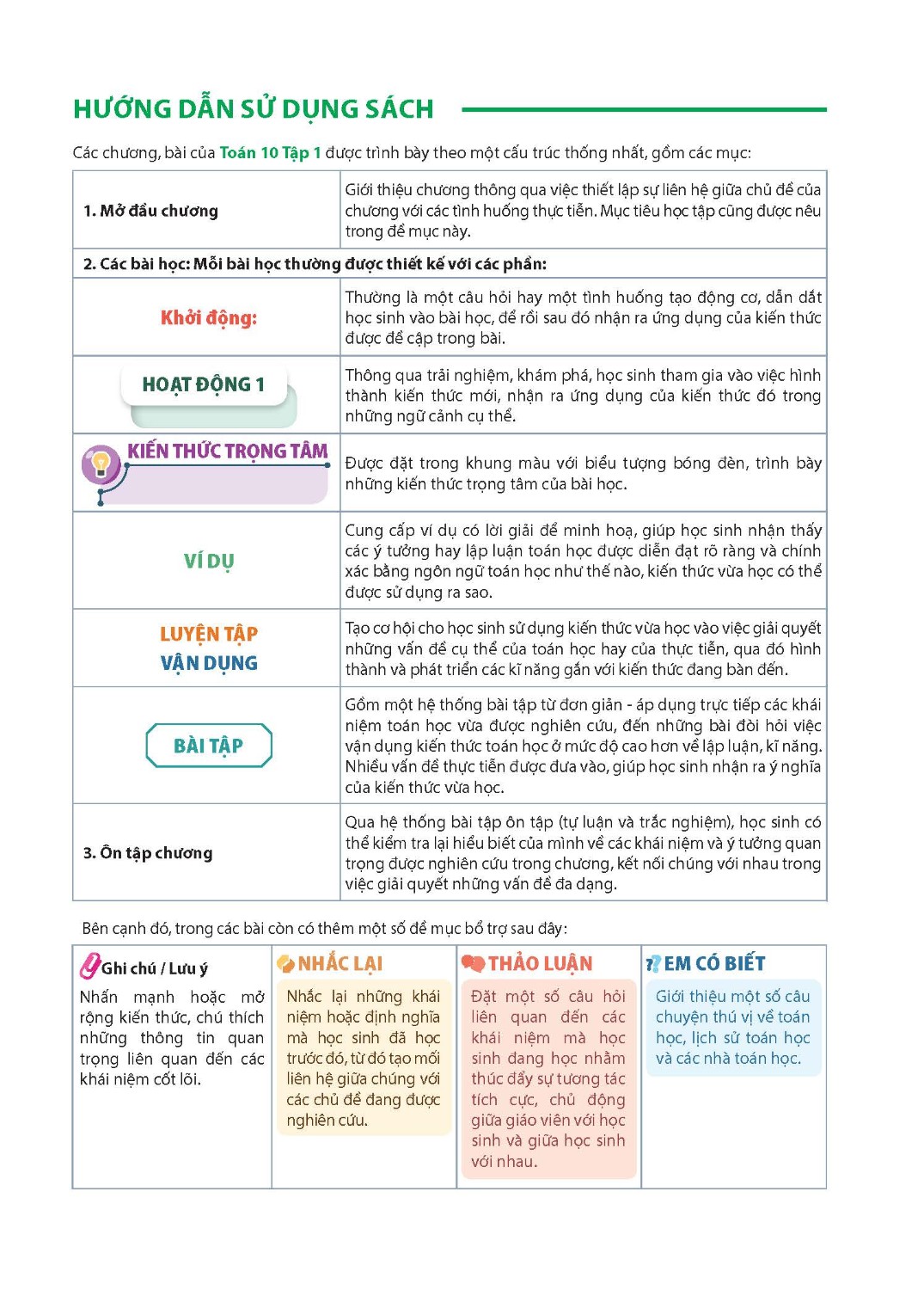 Toán học - Cùng khám phá - Cấp THPT