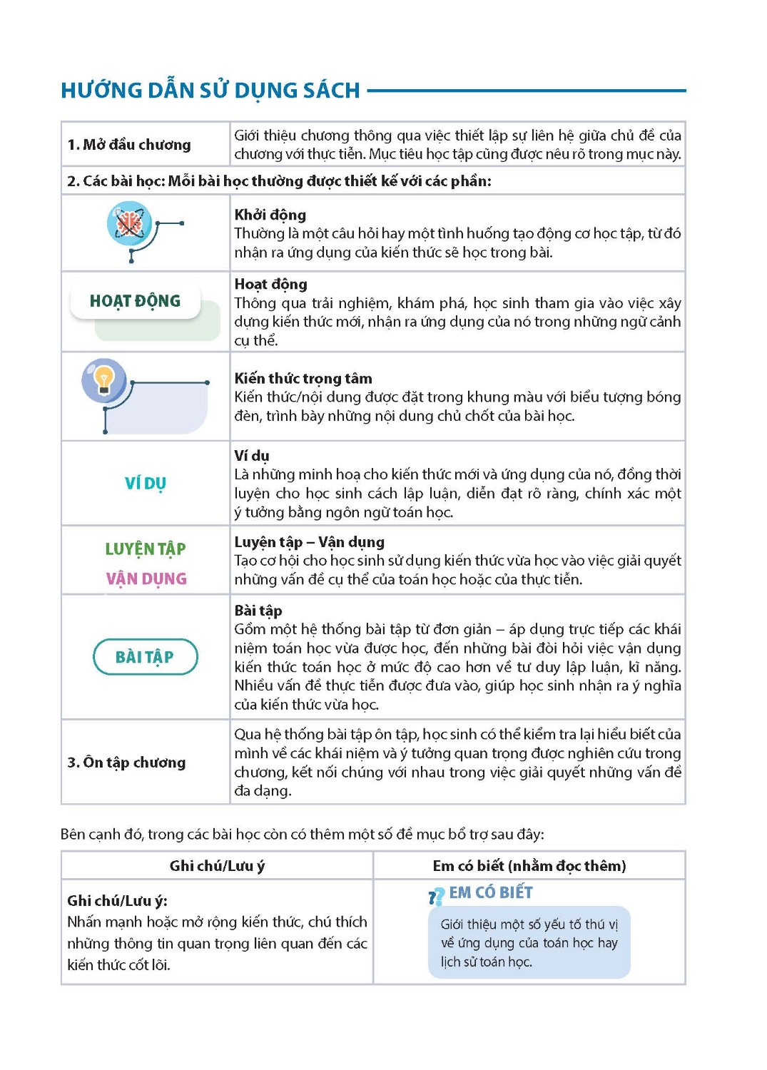Toán học - Cùng khám phá - Cấp THCS