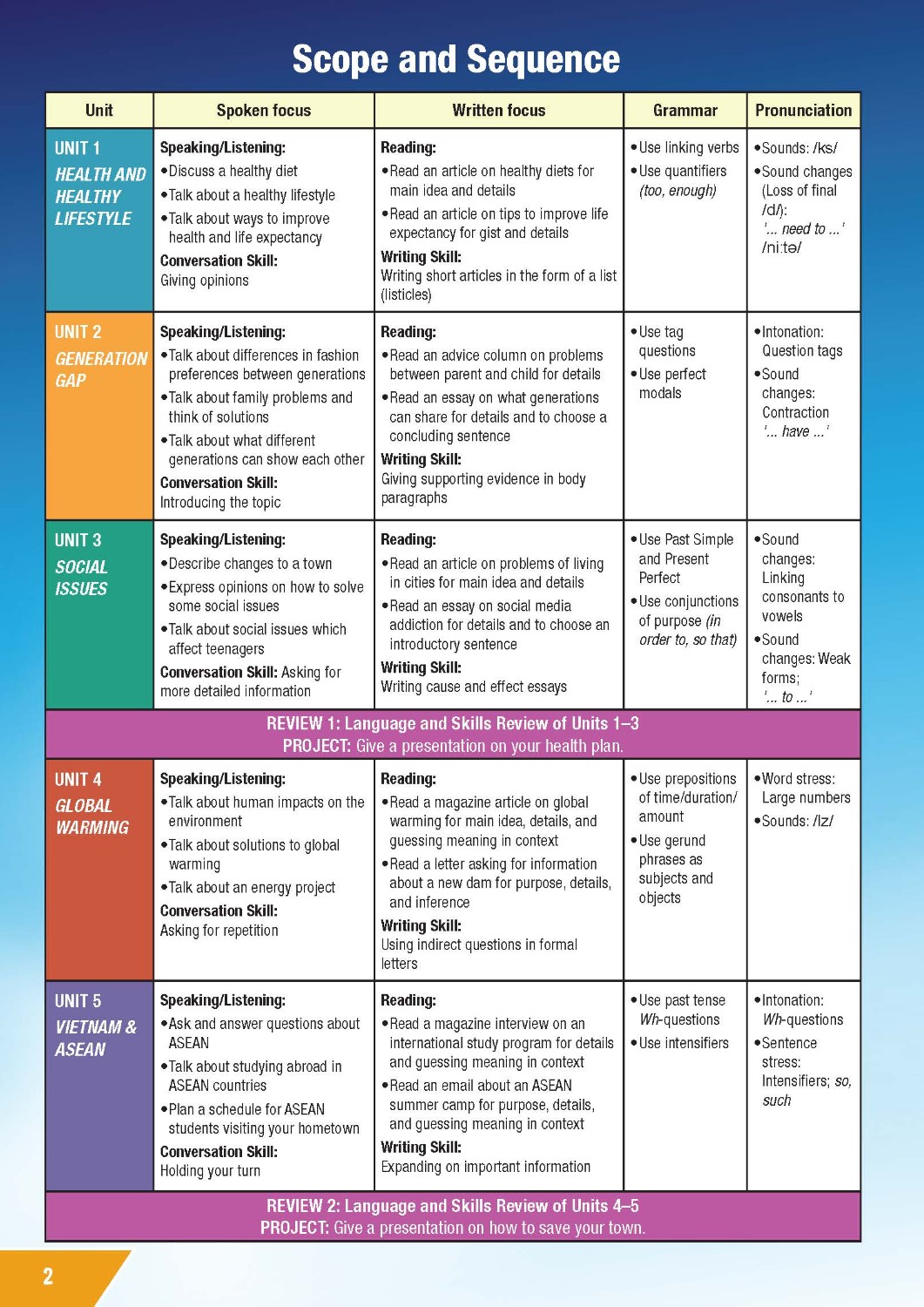 Tiếng Anh i-Learn Smart World (Cấp 3)