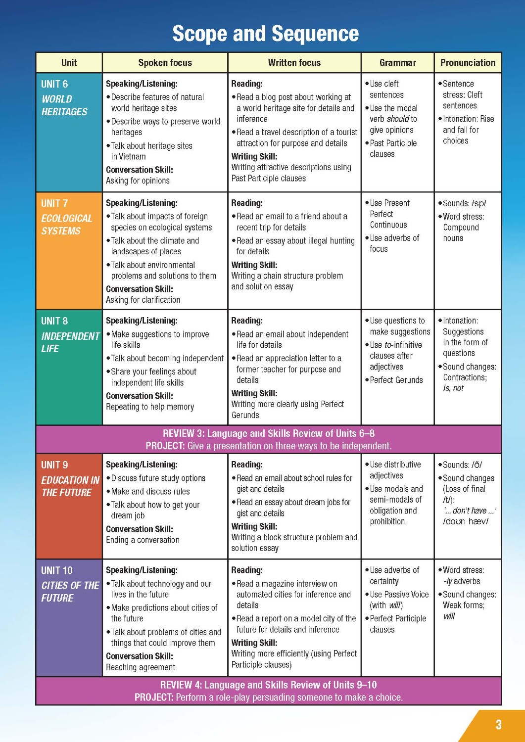 Tiếng Anh i-Learn Smart World (Cấp 3)