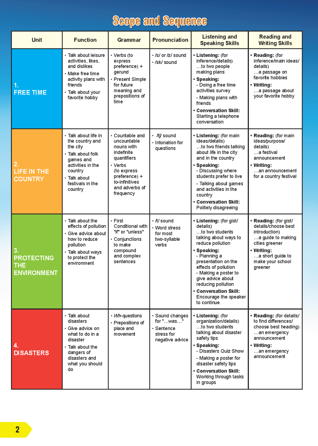 i-Learn Smart World Textbook