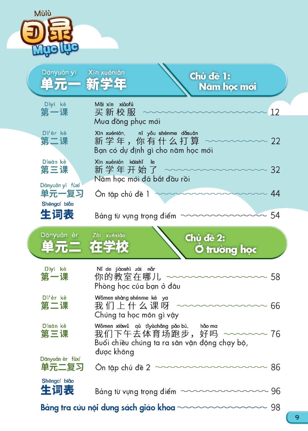 Tiếng Trung Quốc